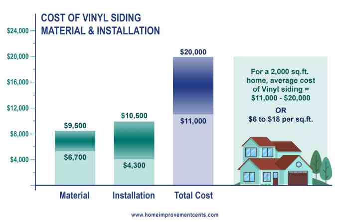 The Ultimate Guide to the Average Cost of Vinyl Siding Installation ...