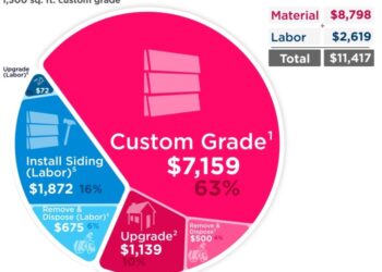 Vinyl Siding Costs