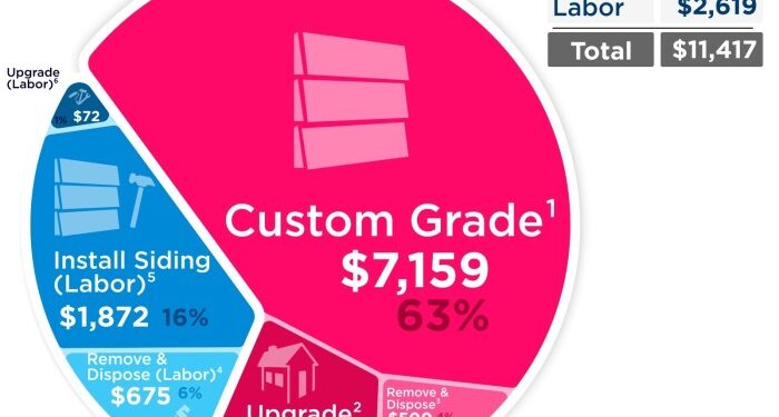 Vinyl Siding Costs