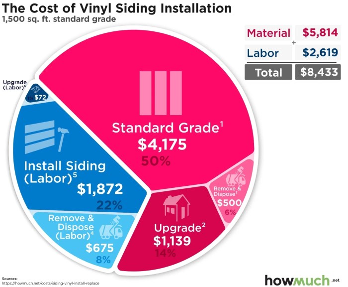 Vinyl Siding Costs