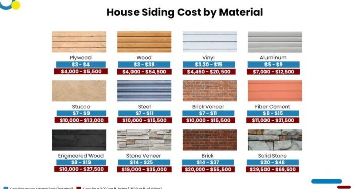 2023 Home Depot Siding - Estimate The Cost To Install Siding At Home Depot
